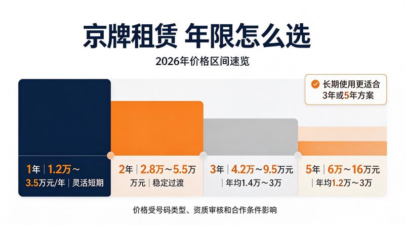 新能源汽车指标获取途径